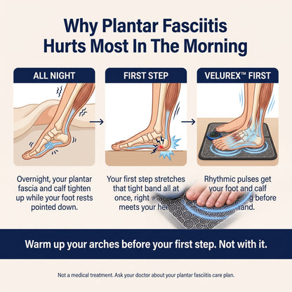 Velurex™ PulseStep EMS Foot Massager